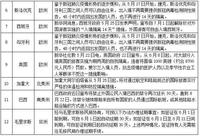 更新！53国（地区）采取货物贸易限制性措施，多