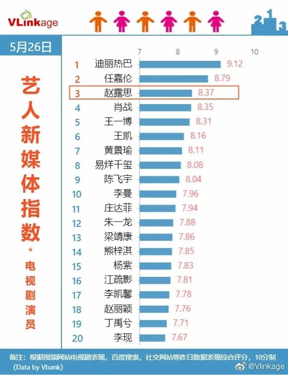 感觉她会是下一个流量小花