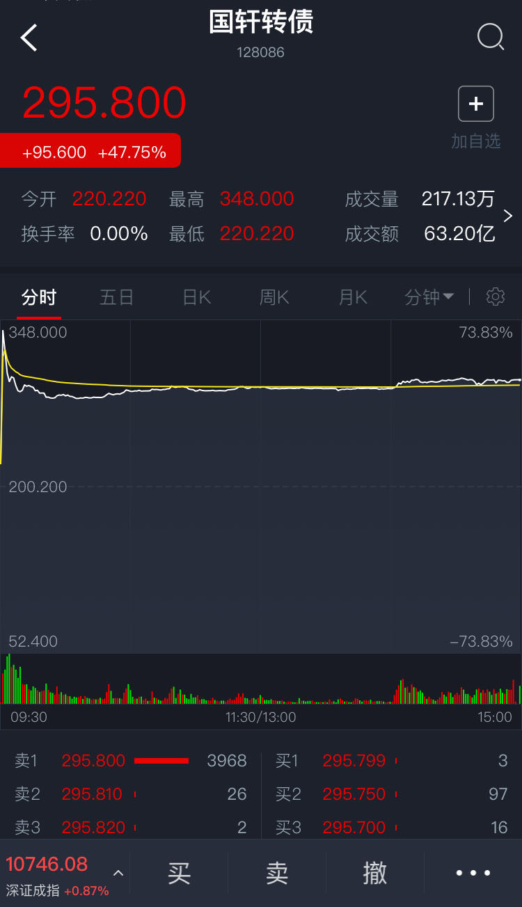 加码新能源车！大众汽车豪掷166亿买车买电池，