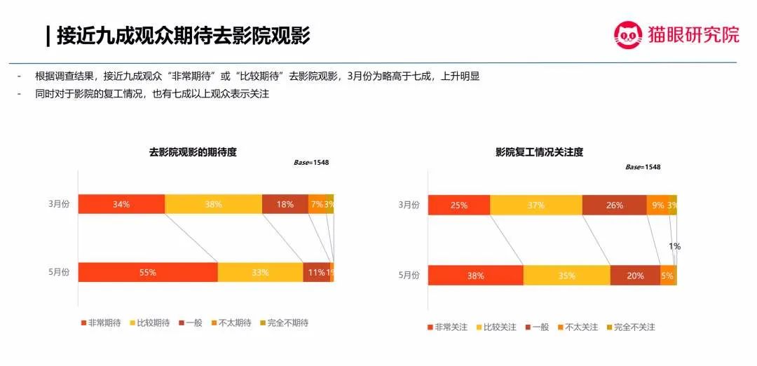每日视听｜|阿里影业发布业绩，《明日之子》《妻子的浪漫旅行》等官宣阵容