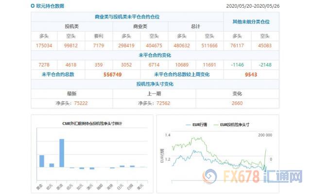 CFTC持仓解读：日元看多意愿升温、黄金看多意愿