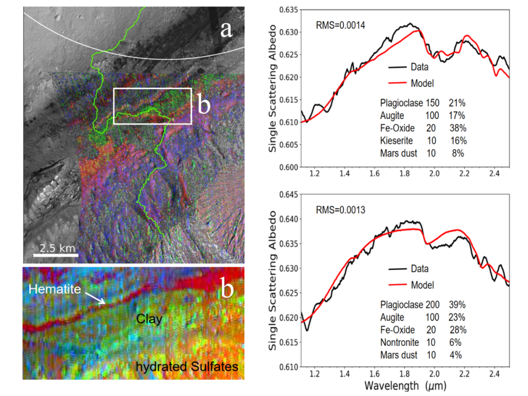 火星的水含量和矿物定量遥感研究获进展-第2张图片-IT新视野