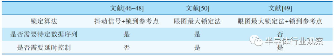 从光子集成迈向光电融合集成回路：以微环波长