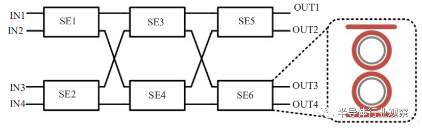 从光子集成迈向光电融合集成回路：以微环波长