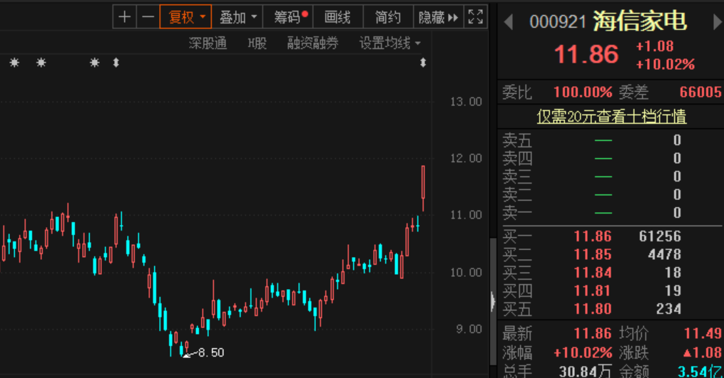 海信集团混改落地，家电行业要大变天？“山东
