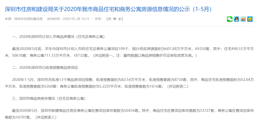 年内供应69350套！深圳公示房源"家底"，开