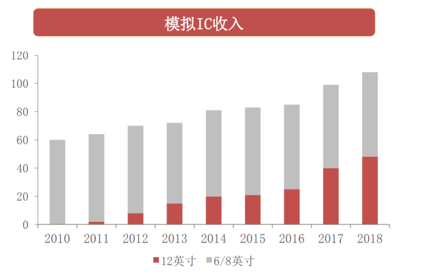德州仪器的模拟巨头成长之路