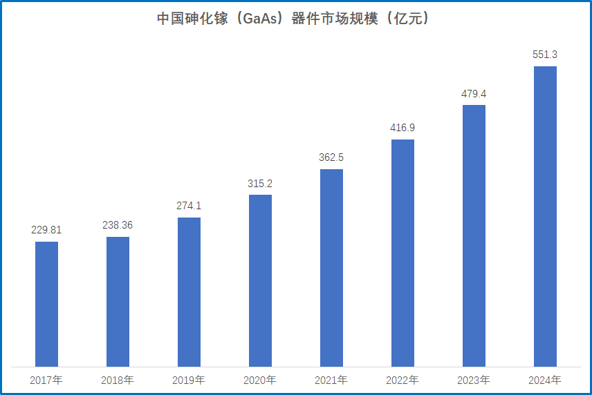 从射频角度看砷化镓，国产当自强