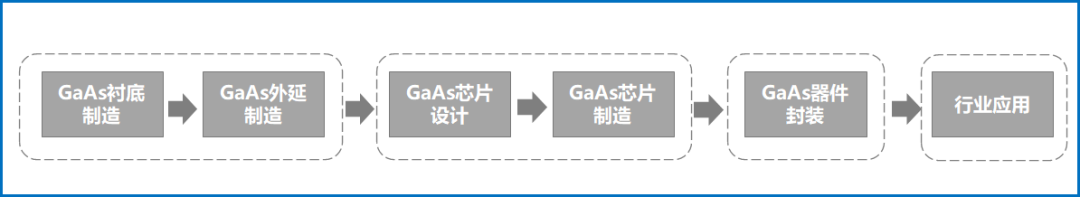 从射频角度看砷化镓，国产当自强