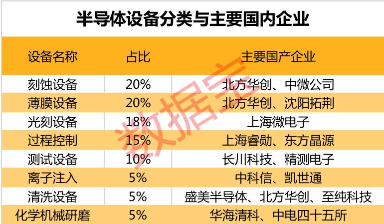 全是干货！最正统的芯片龙头股出炉