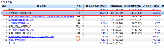 罕见！10亿持股市值跌成渣，临退市才减持！昔日