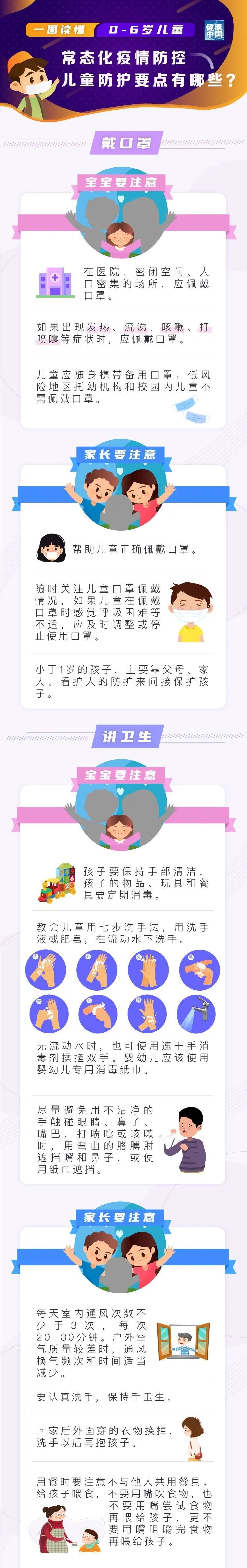 一图读懂常态化疫情防控儿童防护要点