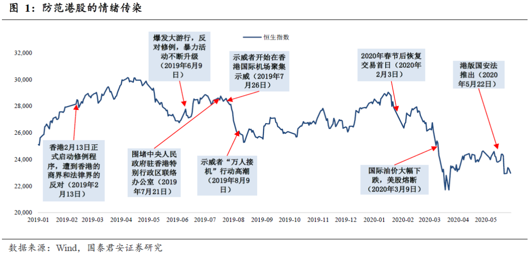 国君策略：全球风云再起的几个风险点