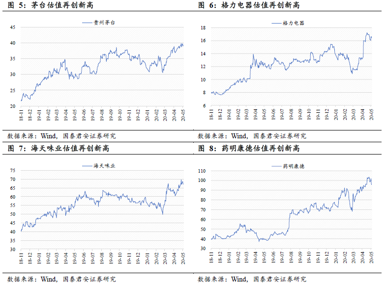 国君策略：全球风云再起的几个风险点