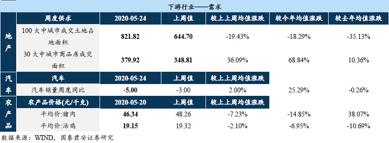 国君策略：全球风云再起的几个风险点