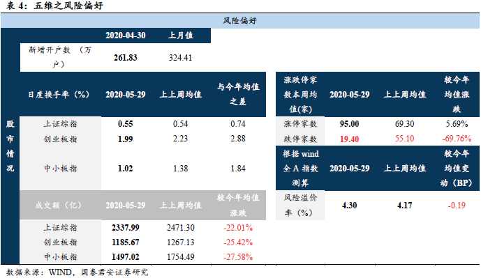 国君策略：全球风云再起的几个风险点