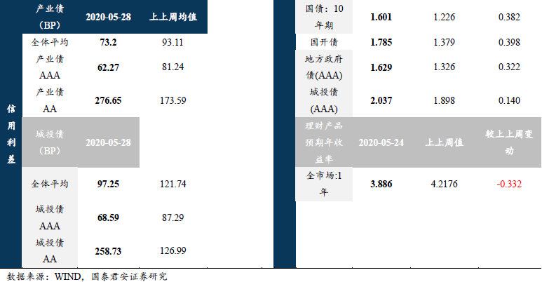 国君策略：全球风云再起的几个风险点