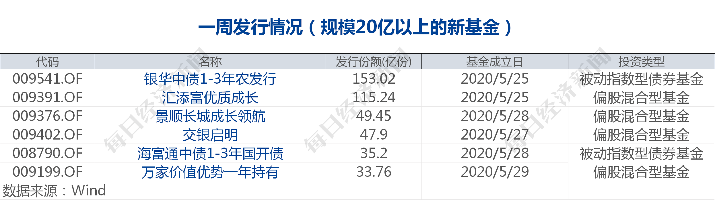早财经丨特朗普：美国将认定ANTIFA为恐怖组织；