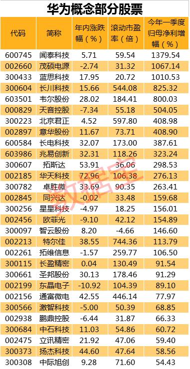 台积电出手 特聘说客赴白宫游说！荷兰AMSL突然宣