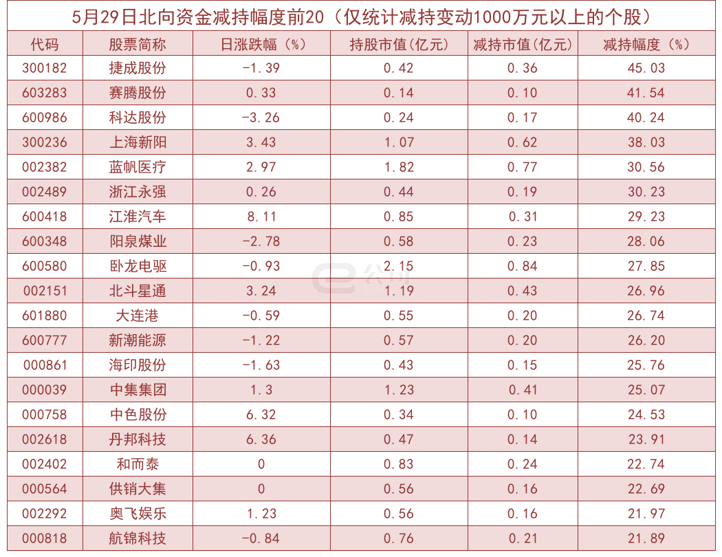 北向资金单日净流入51.07亿！加仓这些板块