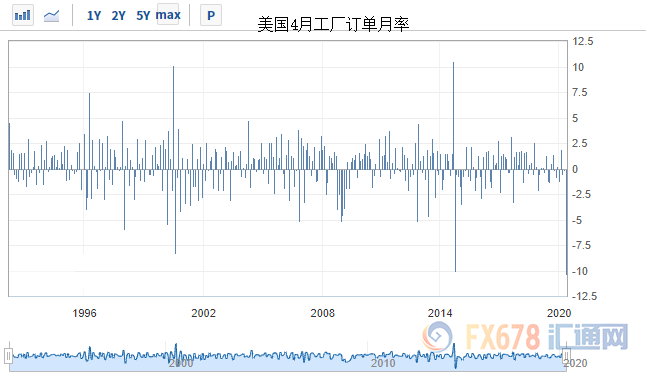 黄金交易提醒：美国骚乱+疫情助黄金续刷逾一周