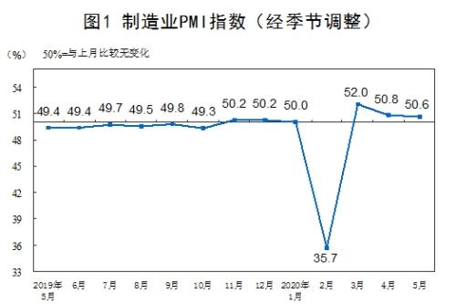结构性行情！消费、医药就是最好的两个板块？