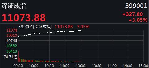 什么信号？A股突破2900、港股狂拉800点 近百股涨