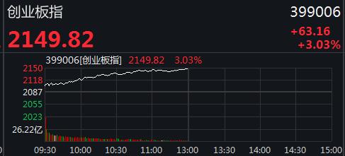 什么信号？A股突破2900、港股狂拉800点 近百股涨