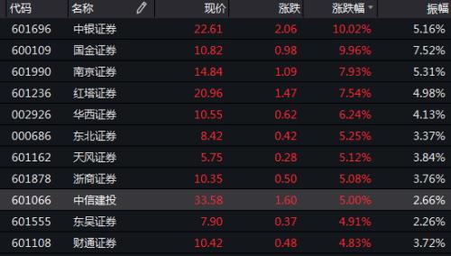 什么信号？A股突破2900、港股狂拉800点 近百股涨