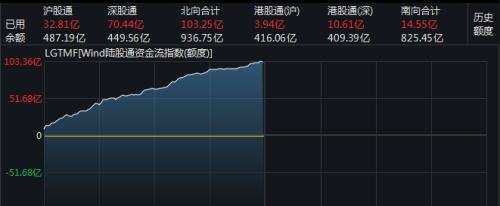 什么信号？A股突破2900、港股狂拉800点 近百股涨