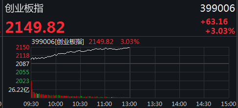 什么信号？A股突然暴涨：突破2900，港股狂拉80