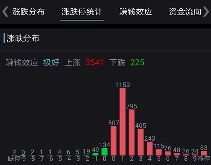 什么信号？A股突然暴涨：突破2900，港股狂拉80
