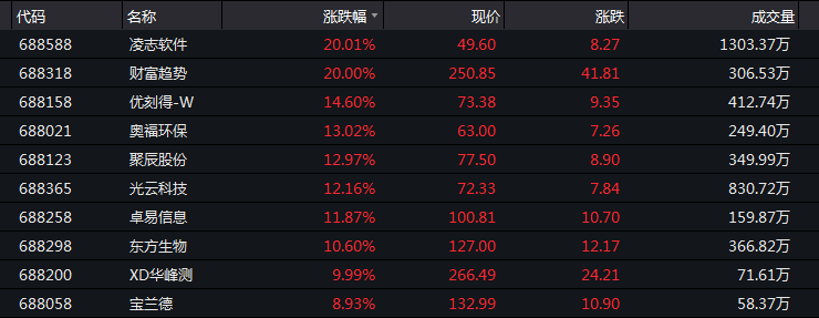 什么信号？A股突然暴涨：突破2900，港股狂拉80