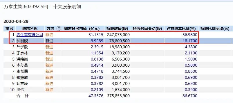 10倍股、21个涨停！这位