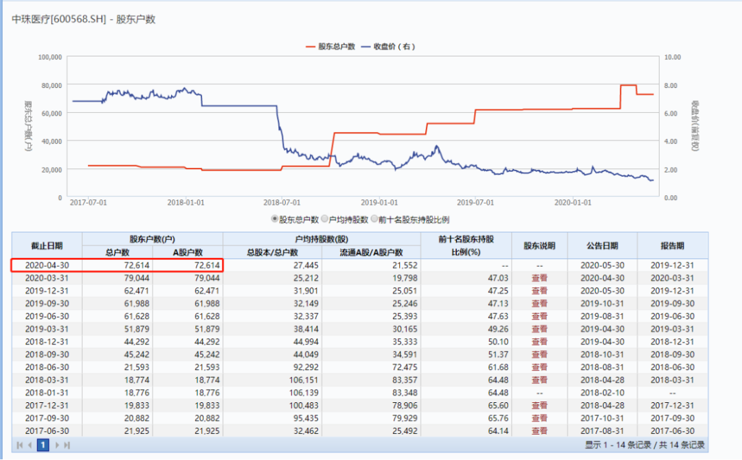 双重退市警报！2年巨亏22亿：又见白马股"凉