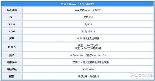 中興天機(jī)Axon 11 SE評(píng)測(cè)：兩大亮點(diǎn)鎖定國(guó)民5G神機(jī)