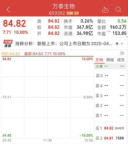 10倍股、21个涨停！这位