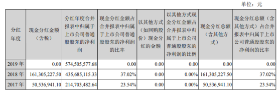 235亿离婚案之后，康泰生物会走下神坛吗？