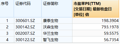 235亿离婚案之后，康泰生物会走下神坛吗？