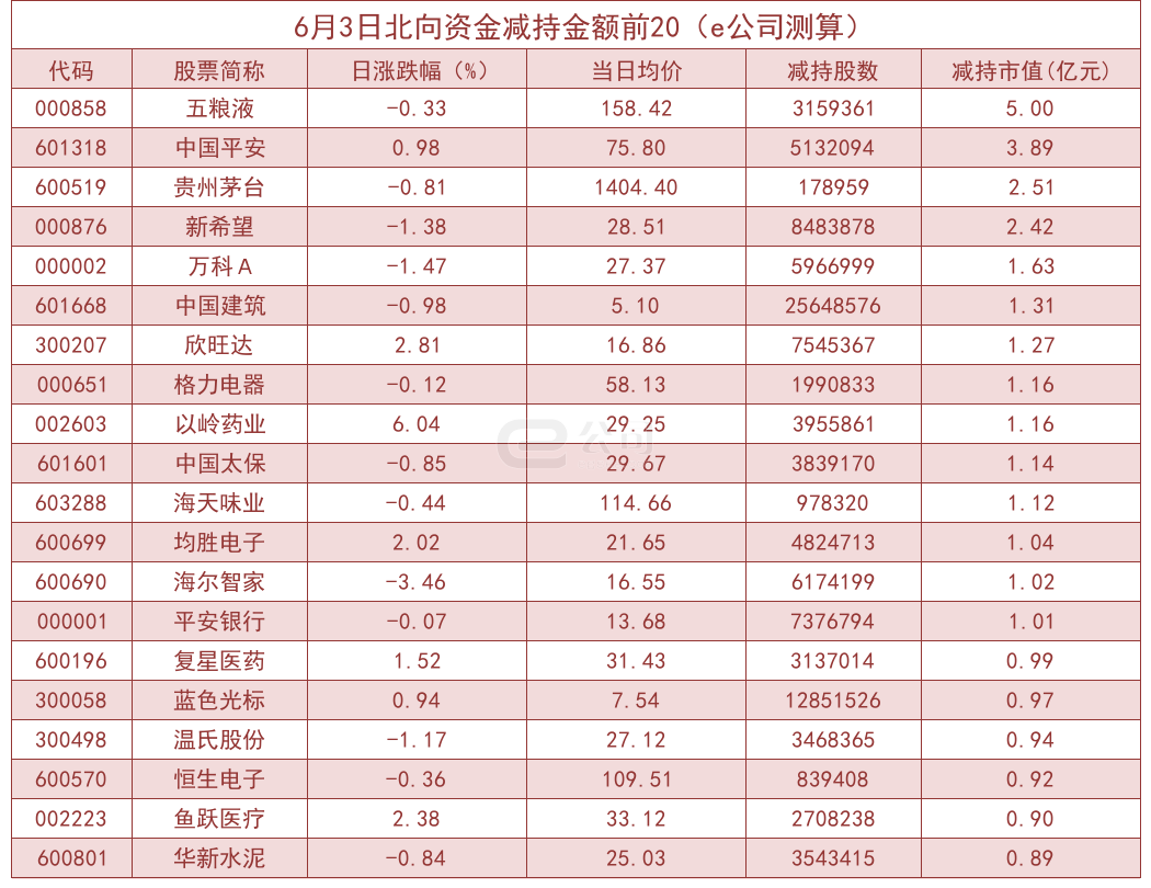 北向资金单日净流入44.15亿！加仓这些板块