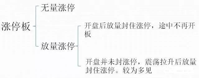 一位退休十年老股民告诉你：如果你买的股票突然涨停了，你该持有还是卖出？值得投资者阅读