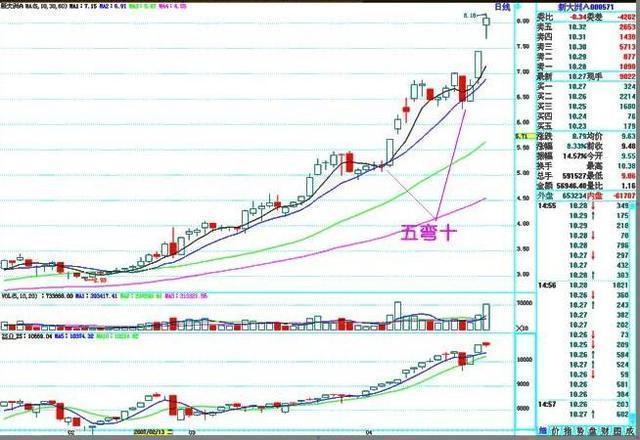 A股市场：5年前5178点买入5万元招商银行，持有到