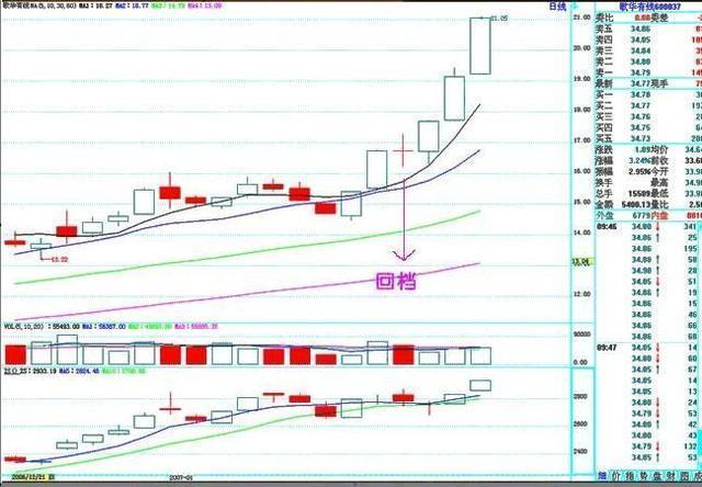 A股市场：5年前5178点买入5万元招商银行，持有到