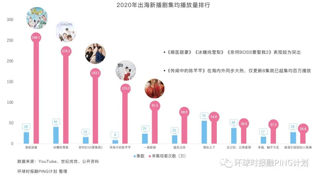 环球专栏｜|甜宠剧走红“玄学”：玛丽苏深得人心背后，是反套路的博弈