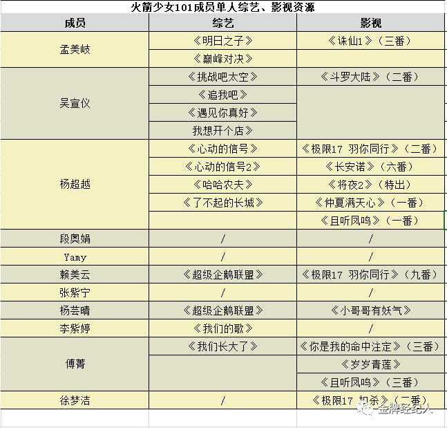 THE NINE如何进阶顶流女团？这里有一些建议