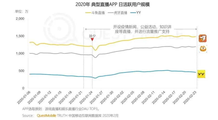 为何直播打不过短视频？