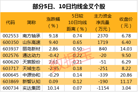 高股息率个股名单来了，最高近15%！这12股连续三年高分红