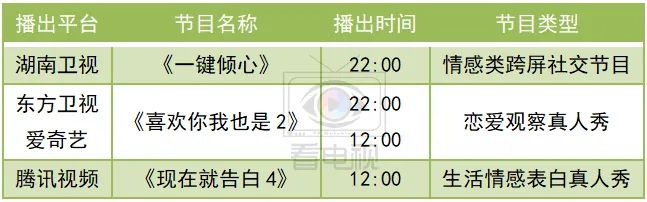 一周综艺速递｜|《婚前21天》收官，《我是唱作人2》新声代唱作人争夺决赛资格