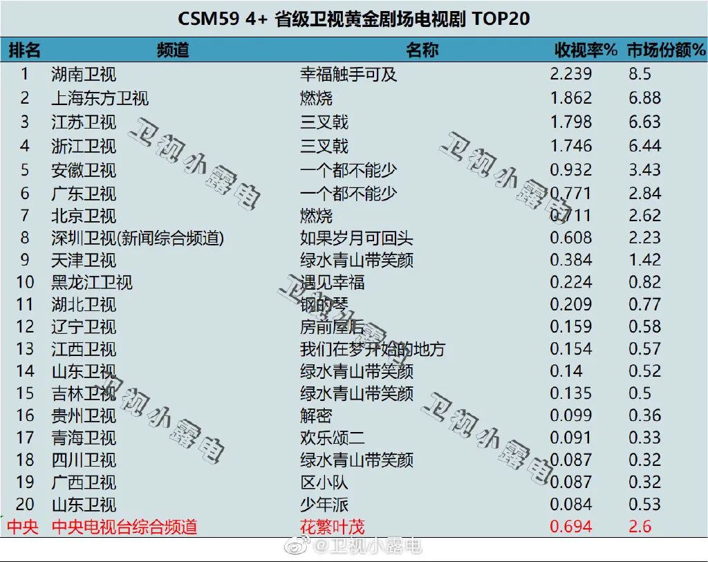 独家盘点｜|夏日剧综风暴：头部综艺竞争态势升级，网剧迎来悬疑季