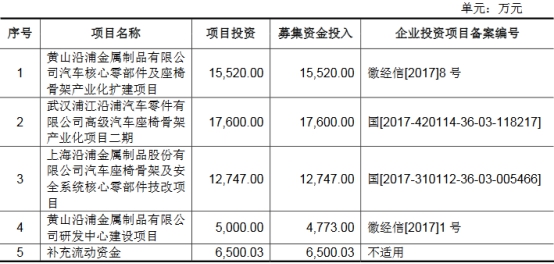 沿浦股份4年收到现金不敌营收 员工数一年半降430人